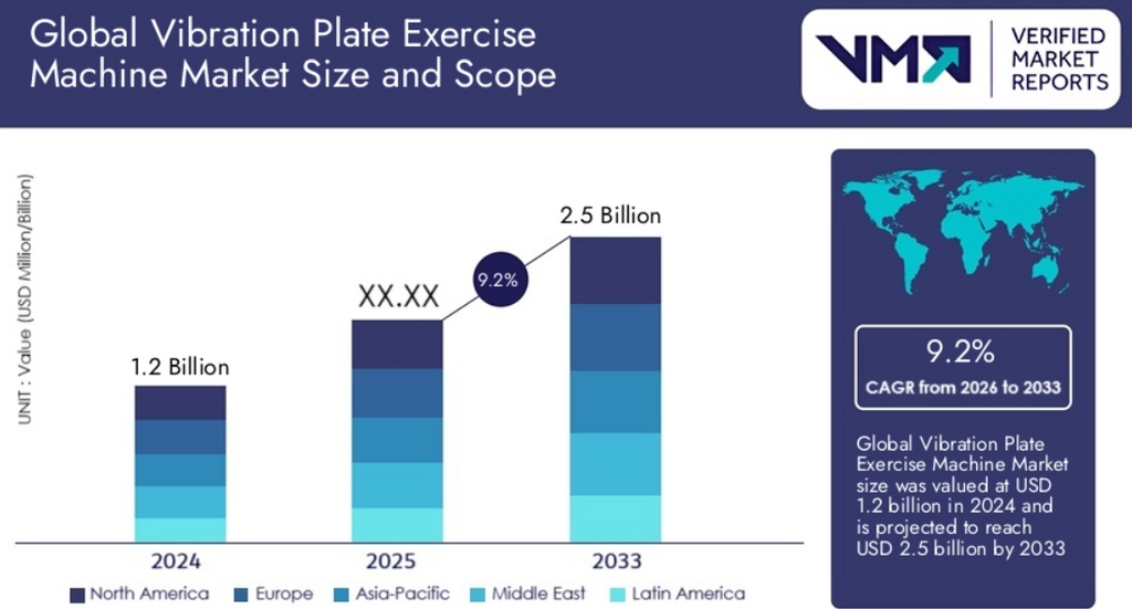Vibration Plate Exercise Machine Market Insights 